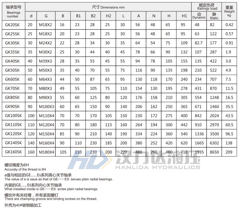 HOB轻型拉杆液压缸GKSK接头外形尺寸2.jpg