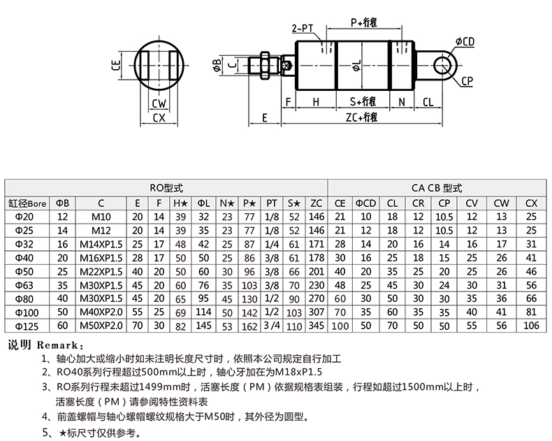 标准RO+CB型 双耳型外形安装尺寸图.jpg