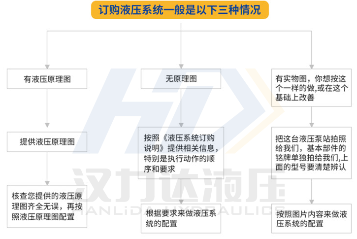 浙江JBO竞博成套液压系统订购的三种情况.png